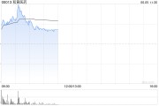 紫微算命和黄医药现涨超5% 呋喹替尼和信迪利单抗联合疗法的新药上市申请获受理