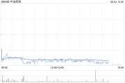 紫微算命美银证券：料中电控股可受惠于HIBOR回落 维持目标价68.7港元