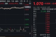 紫微算命港股技术性牛市，把握高弹性科网龙头，4月低点以来领涨26%！513770规模突破50亿元，量价齐升