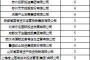 紫微算命深度透视：股权投资机构如何玩转“科技创新债” 江湖？