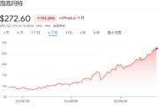 紫微算命泡泡玛特股价年内飙涨200%，多家机构紧急上调目标价