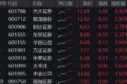 紫微算命光大证券打响“旗手”反攻发令枪！券商ETF放量两连阳，行情持续性如何？