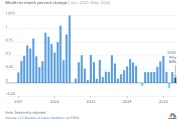 紫微算命美国5月通胀环比上涨0.1% 低于预期
