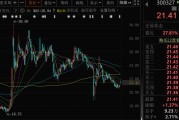 紫微算命300327，筹划控制权变更，停牌