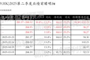 紫微算命网易-S：预测第二季度营业收入281.37~288.52亿元，同比增长10.4%~13.2%