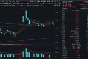 紫微算命自主可控逻辑再演绎，国防军工ETF收复20日均线！券商最新研判：6月份为国防军工最佳关注时点！