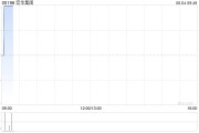 紫微算命宏华集团附属订立合计金额超2.4亿元的船舶工程分项建造工程合同