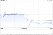 紫微算命KLN附属拟出售嘉里化工储运(上海)100%股权