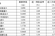 紫微算命6只上榜基金收跌，ESG主题产品平均收益率不及泛ESG主题一半