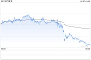 紫微算命黄金周线收涨却现隐忧：下周CPI会否成为"压垮骆驼的最后一根稻草"？