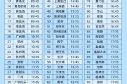 紫微算命今日起这99个火车站车票起售时间有变化！