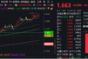 紫微算命上车就走，银行ETF（512800）稳步5连阳，逼近前高！震荡市压舱石，险资持续扫货