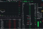 紫微算命数字货币概念分化，四方精创领跌6%，楚天龙涨停！金融科技ETF（159851）跌近2%，资金买在分歧？