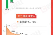 紫微算命【图解牛熊股】稀土概念股涨幅居前，油气开采板块表现强势