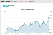 紫微算命见证历史！激增80%，这一产品狂飙，规模突破3100亿元！