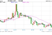 紫微算命人民币兑美元中间价较上日调升12点至7.1803