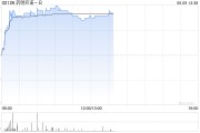 紫微算命药明巨诺-B午前涨近8% 近日宣布CAR-T产品“瑞基奥仑赛”在中国澳门获批上市