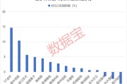 紫微算命利好突现，这一技术或迎关键拐点！具身智能大消息，机构扎堆关注概念股名单出炉