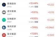 紫微算命周五热门中概股涨跌不一 拼多多涨1.28%，小鹏汽车跌2.4%