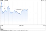 紫微算命美银证券：升石药集团目标价至6港元 重申“跑输大市”评级