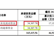 紫微算命纳睿雷达溢价421%收购背后：标的公司6名投资者先后减资或退出 是否满足科创属性要求待考