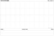 紫微算命数科集团获折让约28.9%提全购要约 6月13日复牌