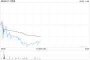 紫微算命沪上阿姨：悉数行使超额配股权、稳定价格行动及稳定价格期结束
