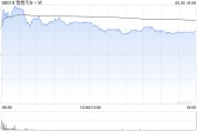 紫微算命理想汽车-W5月交付新车40856辆 同比增长16.7%