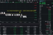 紫微算命医疗连续回调，泰格医药领跌！A股最大医疗ETF跌逾1%，场内持续溢价交易，资金逢跌进场？