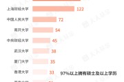 紫微算命基金经理学历大盘点！97%以上是硕士 这三所大学输送人数最多