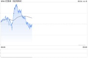 紫微算命全球央行因金价上涨4月净买入放缓，但整体买盘预计将继续