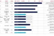 紫微算命维立志博二战港交所：核心管线商业化前景或有限 三年亏近十亿现金已无法覆盖短债