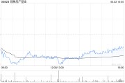 紫微算命瑞银：维持领展房产基金“买入”评级 目标价44.2港元