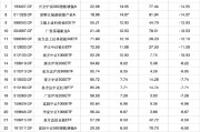 紫微算命2024股票型基金机构增仓榜：广发沪深300ETF联接A增30.60%夺冠，广发上证科创板50ETF增25.83%居次