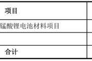 紫微算命天塌了！锰基正极材料小霸主，遭遇比亚迪搅局两轮车电池，湘潭电化：扩产锰酸锂前途未卜