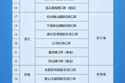紫微算命新增印尼 中国240小时过境免签政策适用国家扩展至55国