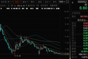 紫微算命万科A首次出售！回款1.46亿元！