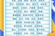 紫微算命中国单方面免签“朋友圈”增至47国