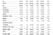 紫微算命上市首日即“破发”！手回集团三闯港交所终圆梦，三个交易日跌去招股价近三成