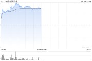 紫微算命微创脑科学早盘涨逾10% 国内植入式脑机接口启动临床入组