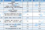 紫微算命资本储备竞赛加速 年内12家险企披露超300亿增资计划 多路资金“活水”入场