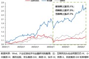 紫微算命兴证策略：谁在买港股新消费和创新药？