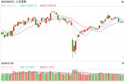 紫微算命操盘必读：影响股市利好或利空消息_2025年6月9日_财经新闻