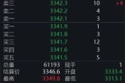 紫微算命黄金回调，白银创新高！上金所提示风险→