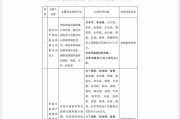 紫微算命“MT”系险企清算又起波澜？易安财险、华夏久盈董事长、总经理皆被禁业 合计被罚437万