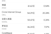 紫微算命6月10日美股成交额前20：OpenAI计划借助谷歌云提高算力