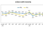紫微算命国家统计局：2025年5月份居民消费价格同比下降0.1%
