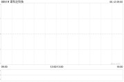 紫微算命诺科达科技附属拟与金安智能科技签署战略合作备忘录