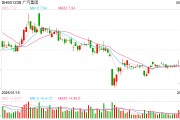紫微算命广汽埃安5月销量意外逆势大跌 竞品冲击新车自降身价仍出现滞销