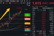 紫微算命5月行情收官，震荡是主旋律，底部还有多远？ 6月重大金融政策在路上